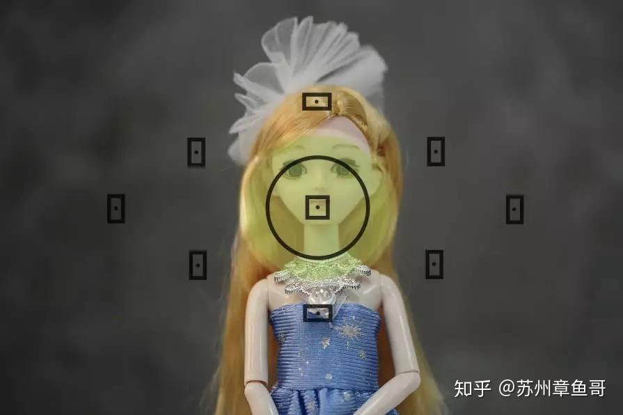 相机的几种测光模式是如何工作的? - 知乎
