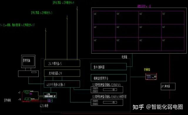 有这30张图,安防监控安装就简单了! - 知乎