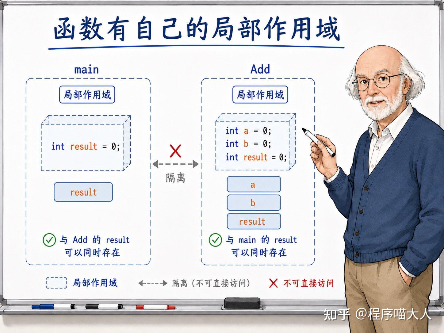 C++地基【6】：作用域和生命周期：名字在哪能用，对象活到什么时候 - 知乎