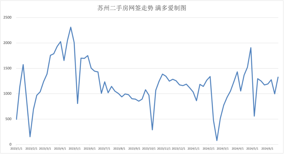 你看不上的二手房，很多人为了留在苏州，正在奋斗式买入 - 知乎