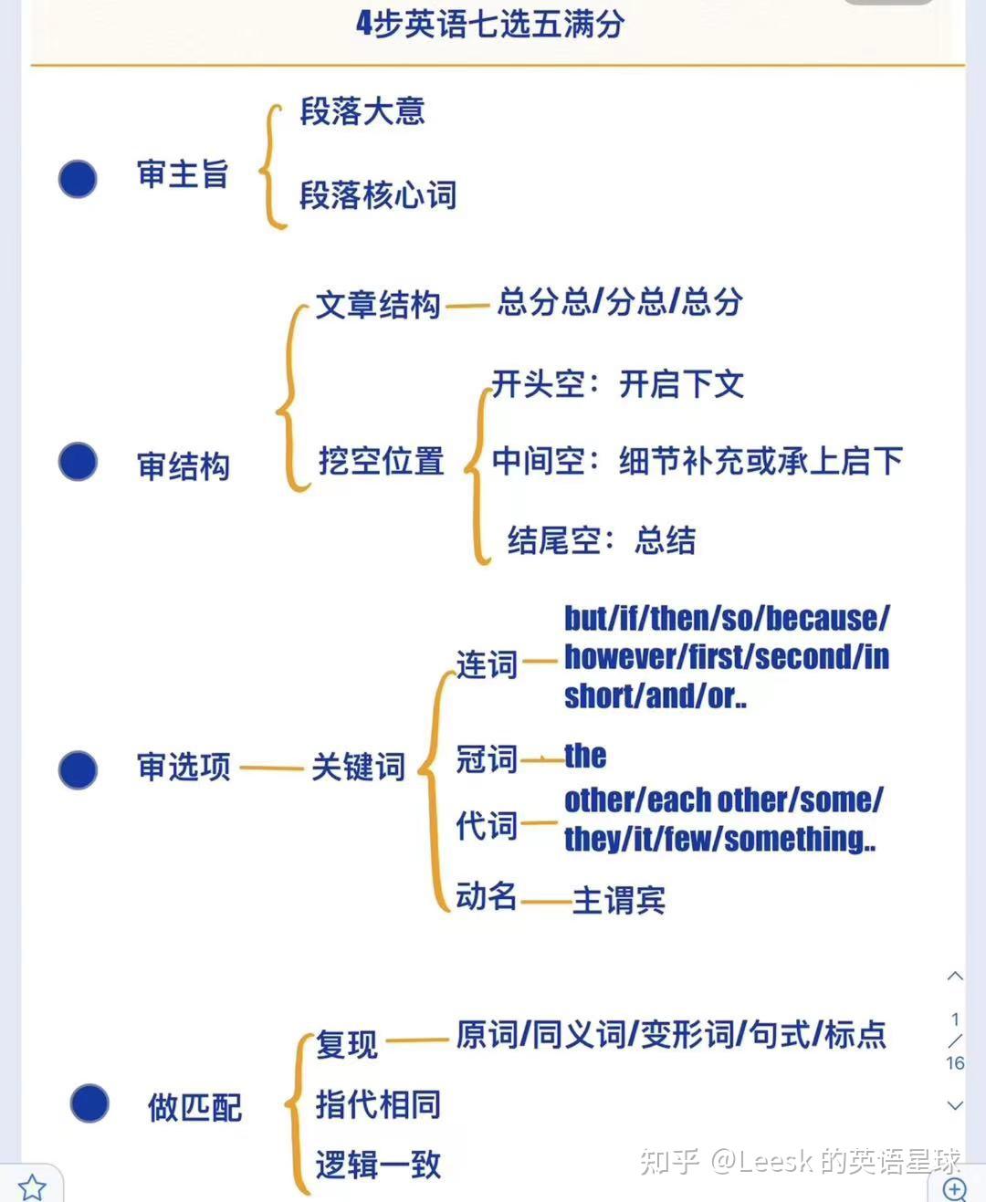 看不懂文章，高考七选五次次满分💯 - 知乎