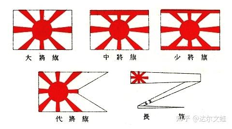—一些日本军国主义/法西斯主义标志