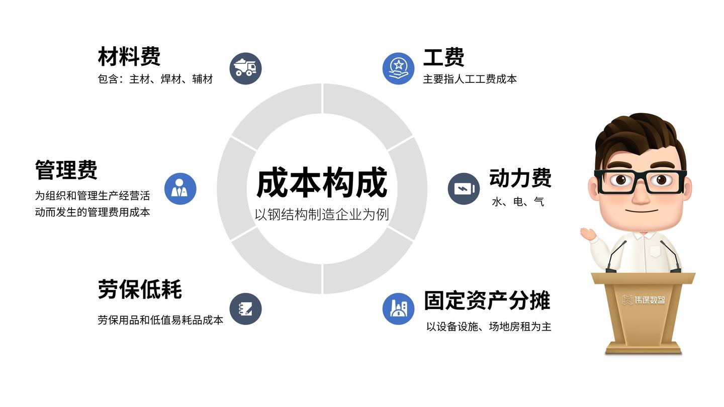 钢构企业：生产管理降本增效攻略，看这一篇就够了- 知乎