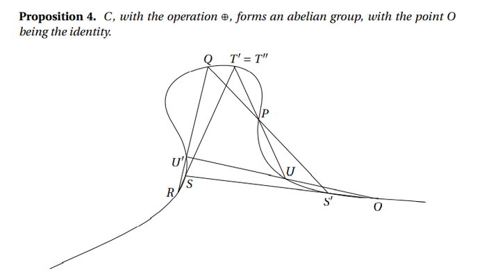 洋書 Algebraic Curves William Fulton Algebraic Curves by William