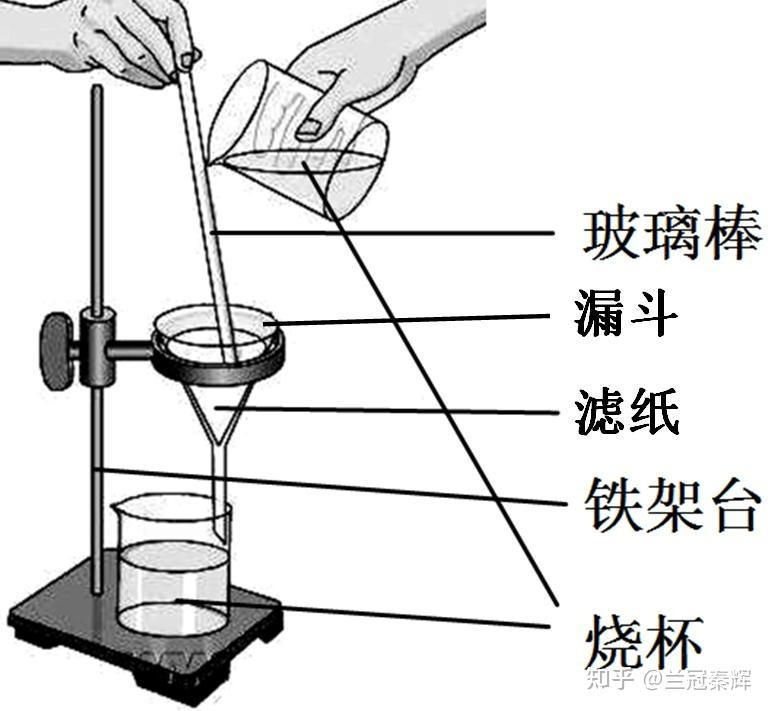 漏斗过滤装置示意图图片