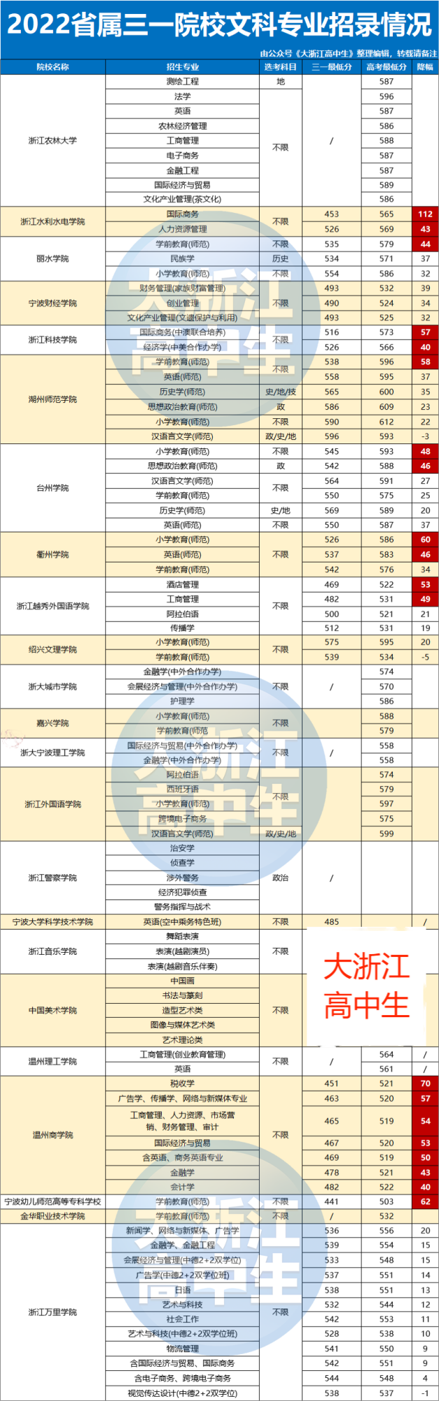 学文科有什么推荐的大学专业?