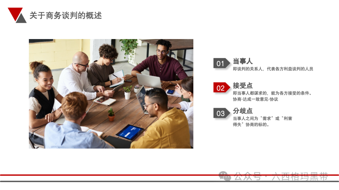谈判沟通技巧培训ppt - 知乎