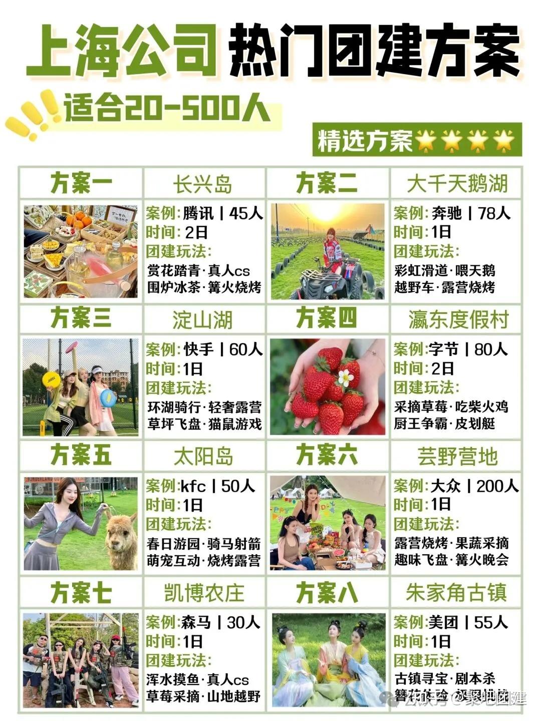 上海80个公司团建好去处,boss和员工都爱惨了!告别枯燥团建,20款热门团建方案,干货满满! - 知乎