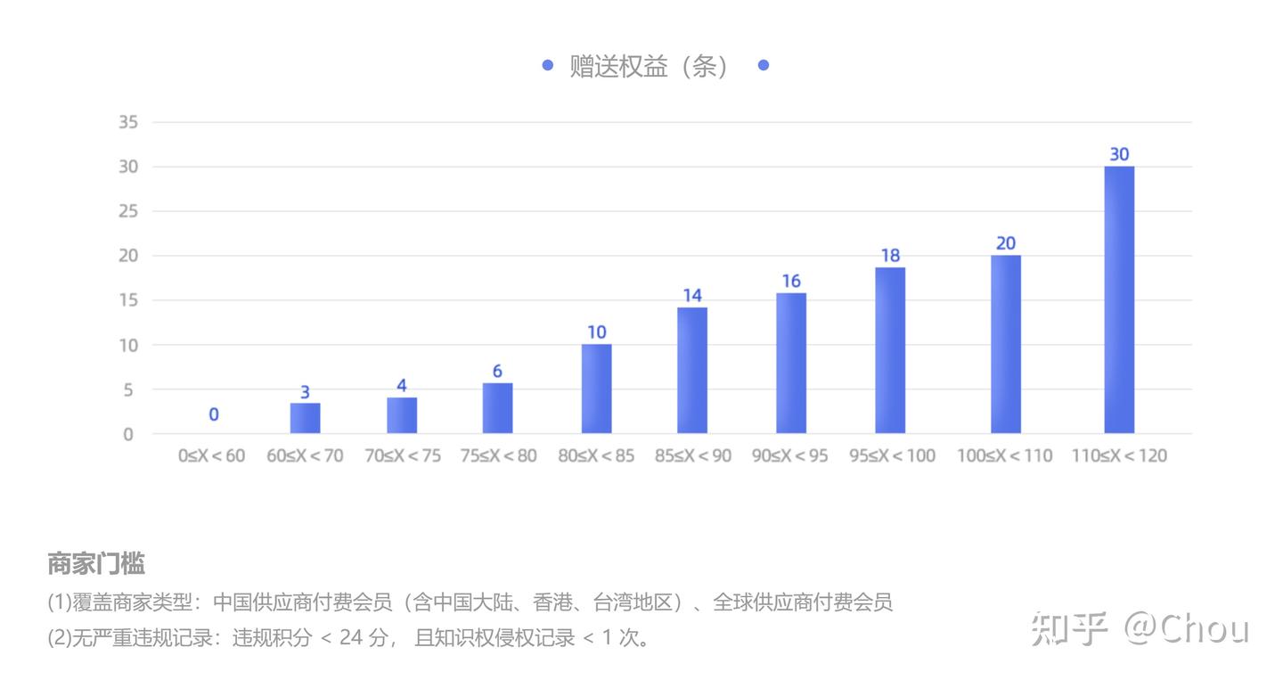 从业务员角度出发，国际站RFQ报价小白教学（多图，带思维导图） - 知乎