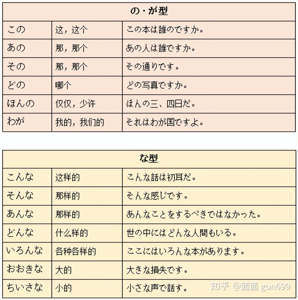 详细分析高考日语副词和连体词的用法 - 知乎