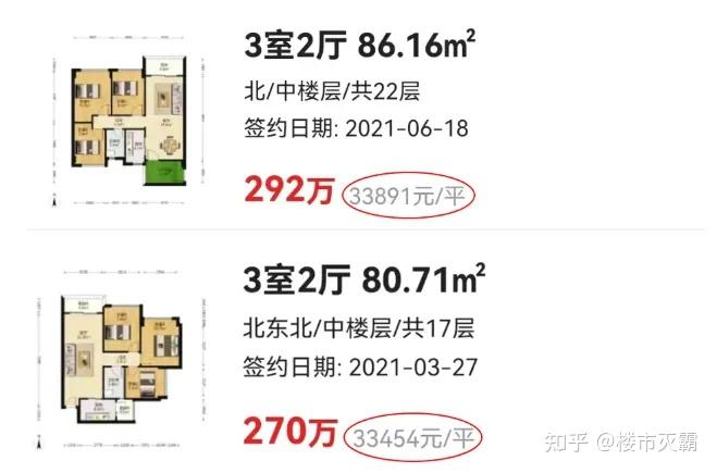 从2万+到4千!广州这些业主懵了…… - 知乎