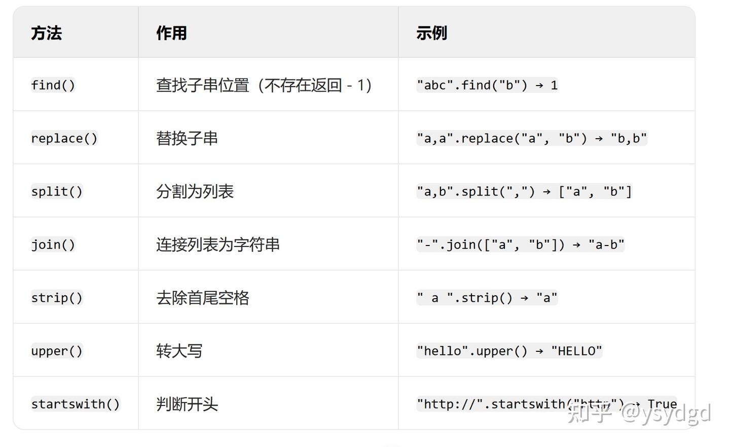 Python中字符串str的知识点 - 知乎