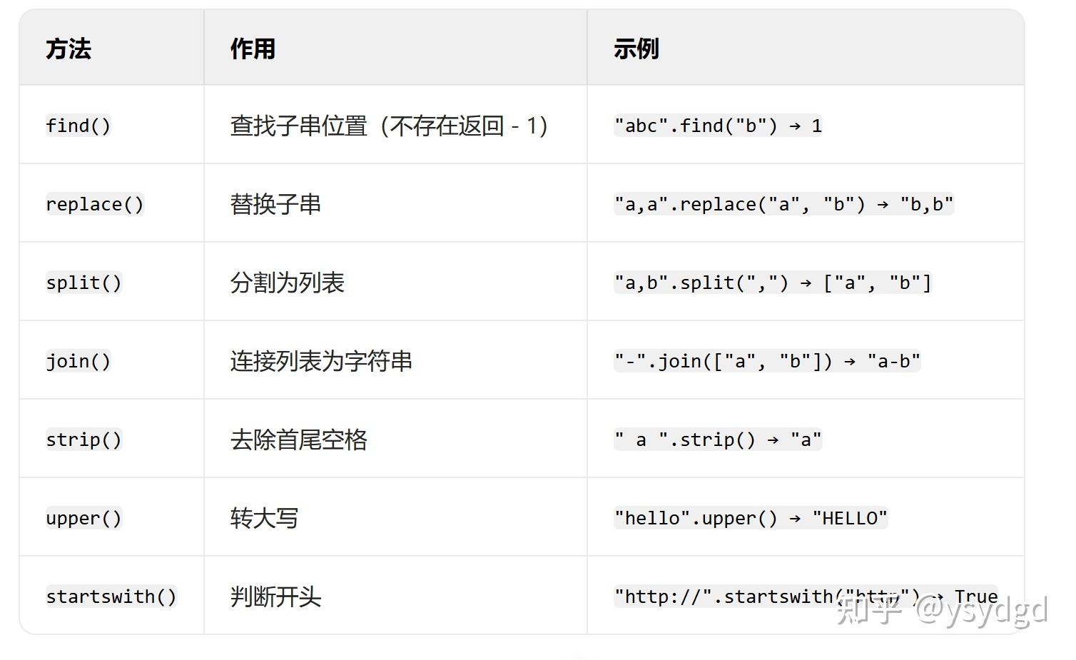 Python中字符串str的知识点 - 知乎