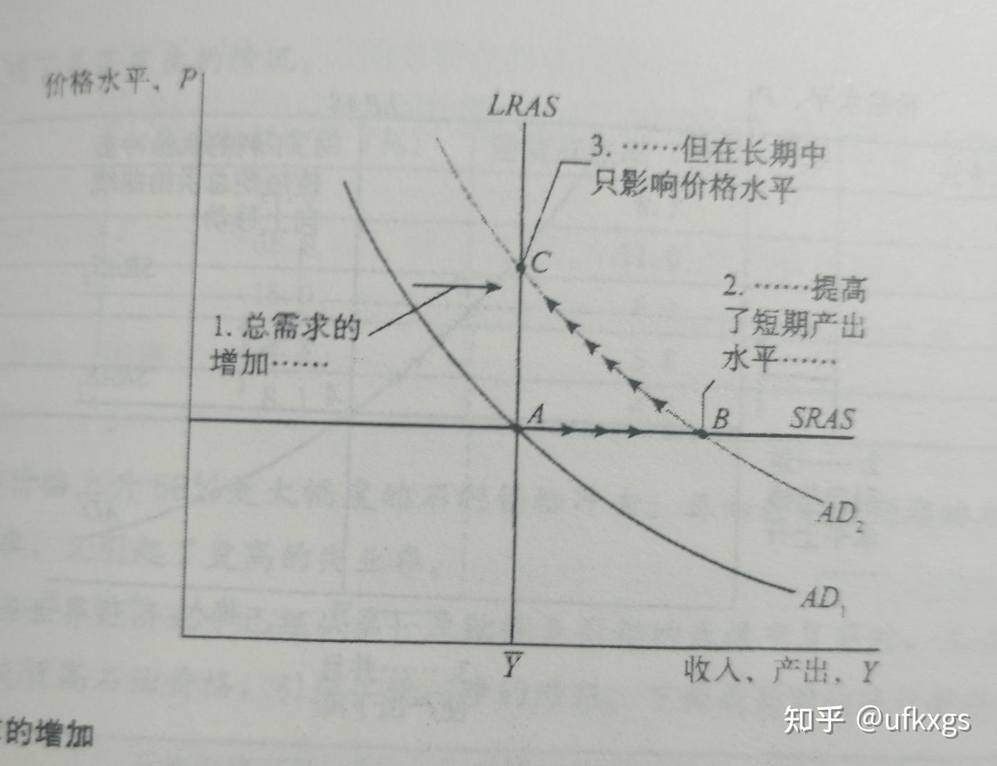 宏观经济学曼昆（第四篇）（第十一章） - 知乎