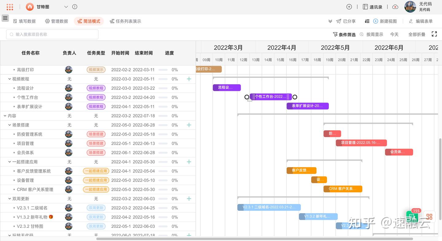 干货!1分钟教会你掌握甘特图(附甘特图详细制作教程和模板) - 知乎