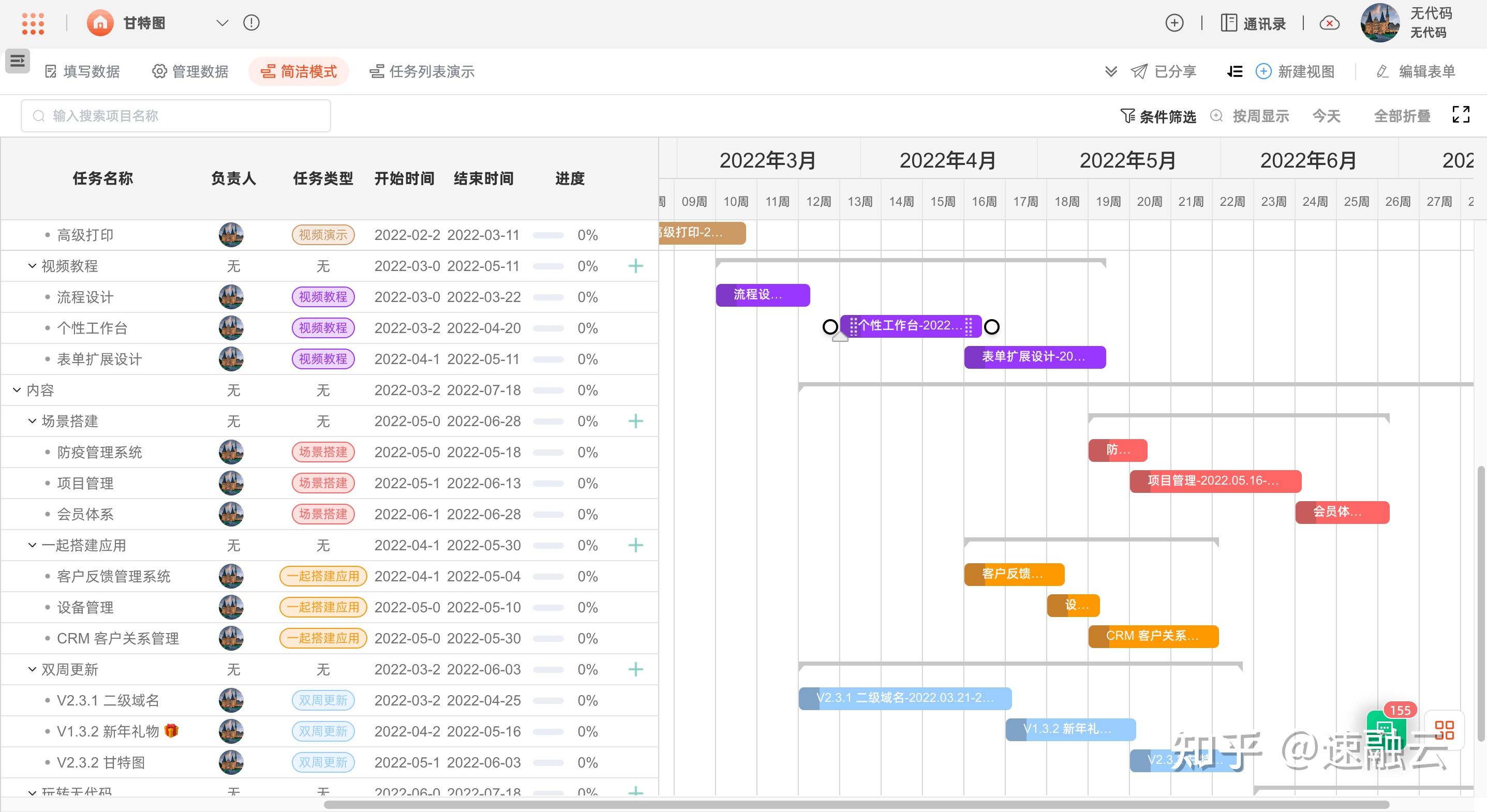 干货!1分钟教会你掌握甘特图(附甘特图详细制作教程和模板) - 知乎