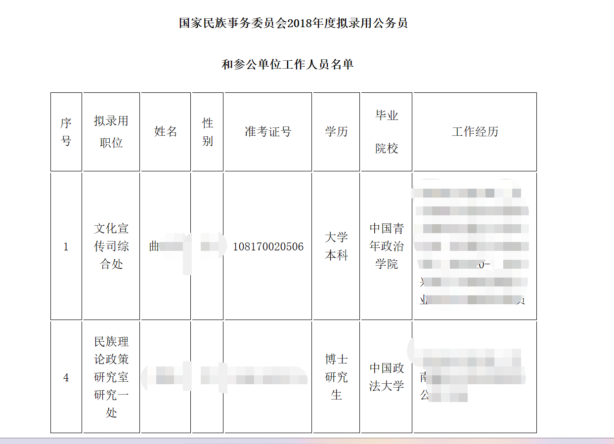 为什么已经政审了,父母依旧不让告诉别人自己考上了公务员?