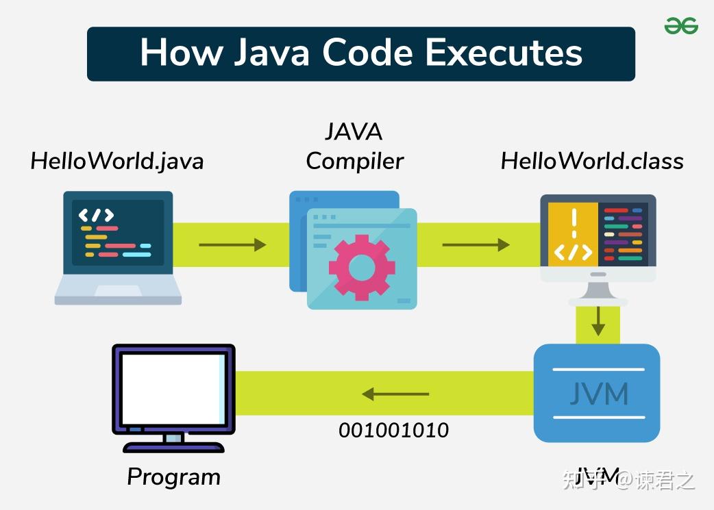 Java 简介 - 知乎
