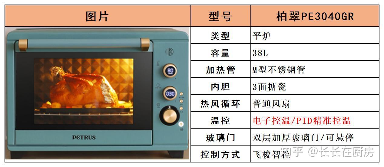 凯度烤箱图标大全图片