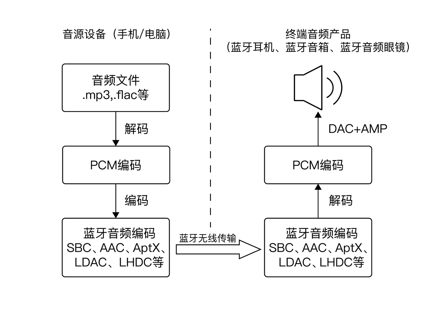 引领无线音频进入高清时代，LHDC音频编解码器获广泛使用 - 知乎