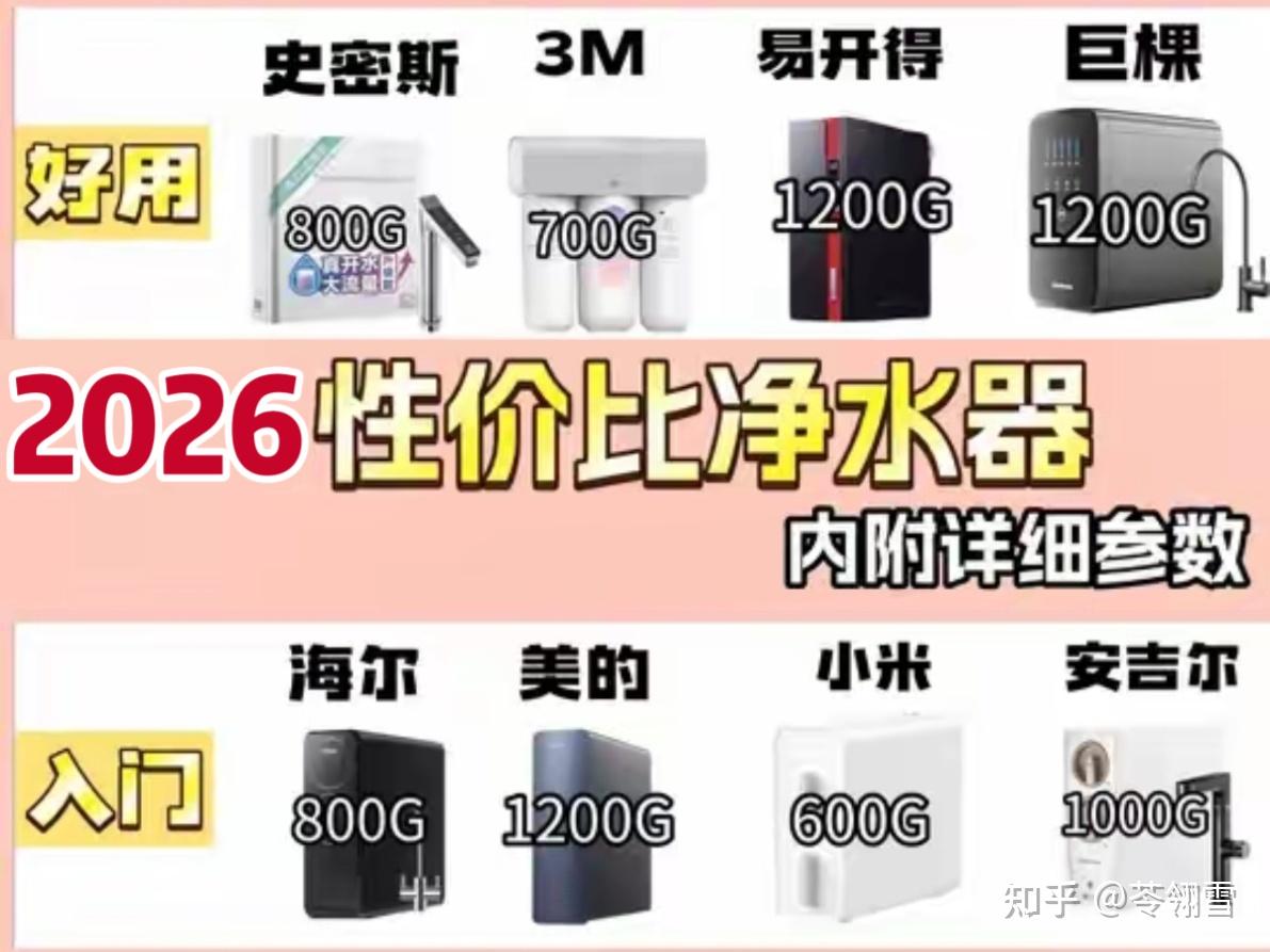 2026年零差评净水器推荐——避坑央视曝光不合格净水器黑名单!
