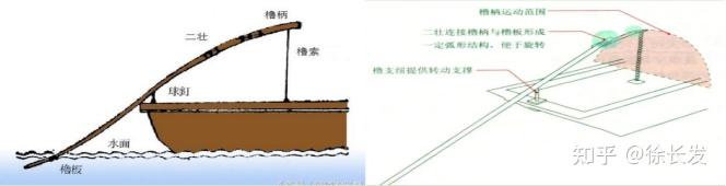 科普百篇系列(283) 仿生鱼类的诸多发明 - 知乎