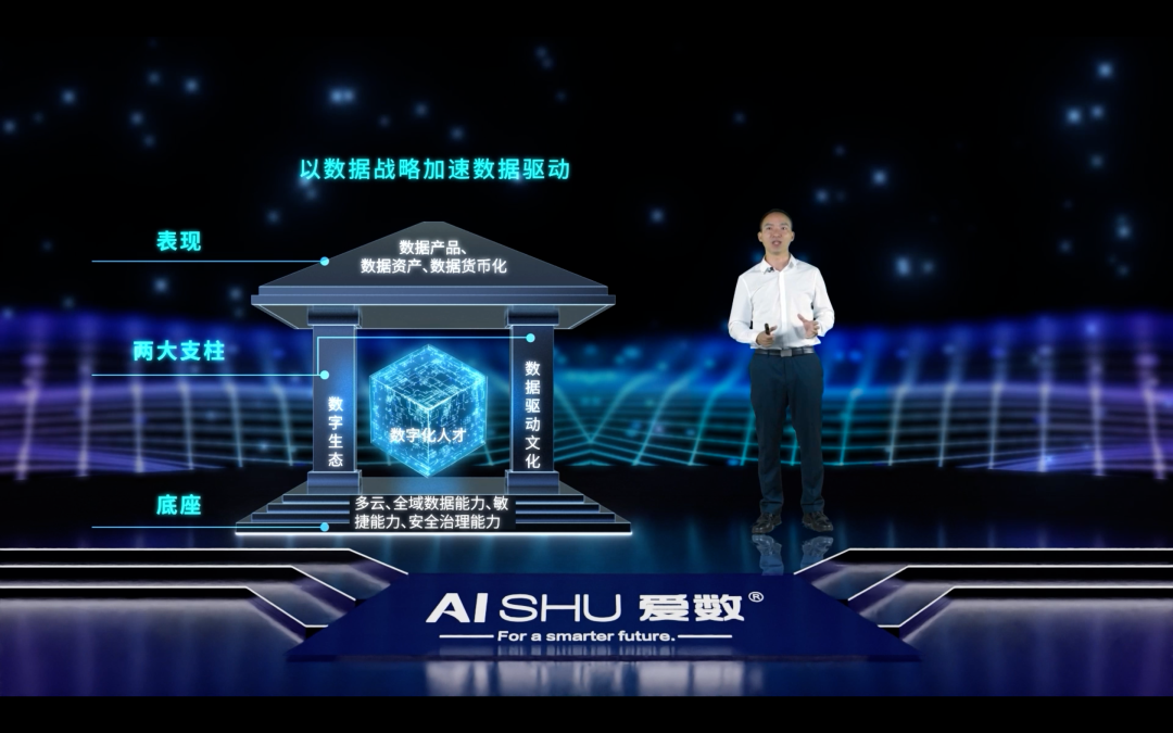 爱数SMART 2022盛大开启:制定清晰的数据战略,加速实现数据驱动型组织 - 知乎