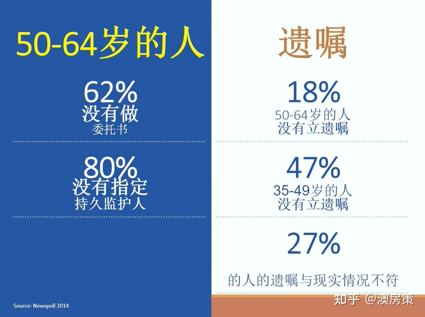 澳洲房产】帮孩子买房，赠予房产，还是让子女继承？中国父母最关心的问题来了！如何把澳洲房产传给子女？3种方法轻松搞定房产传承！【澳房策227】 - 知乎
