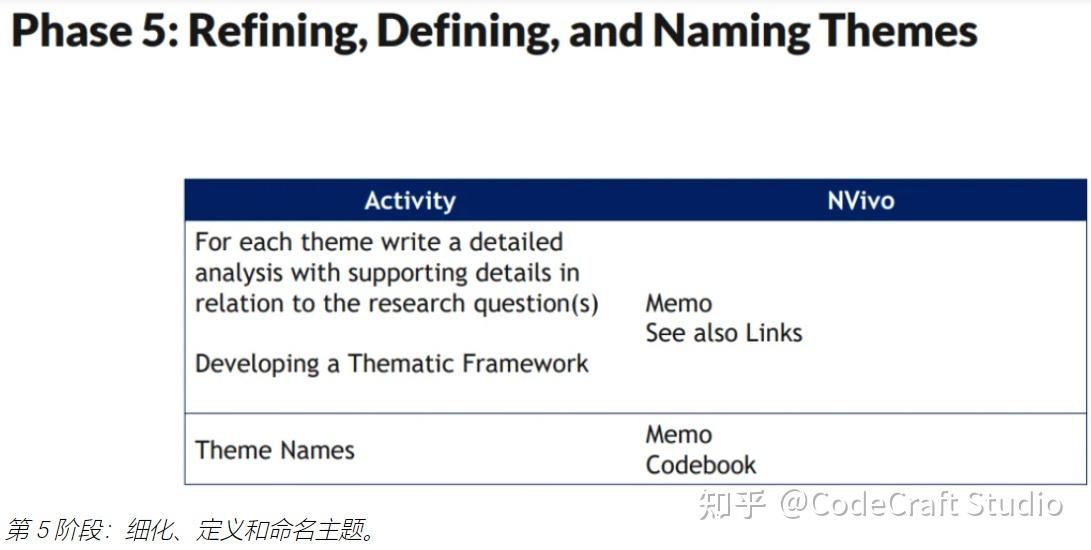 什么是主题分析?如何利用定性数据分析软件NVivo进行主题分析? - 知乎