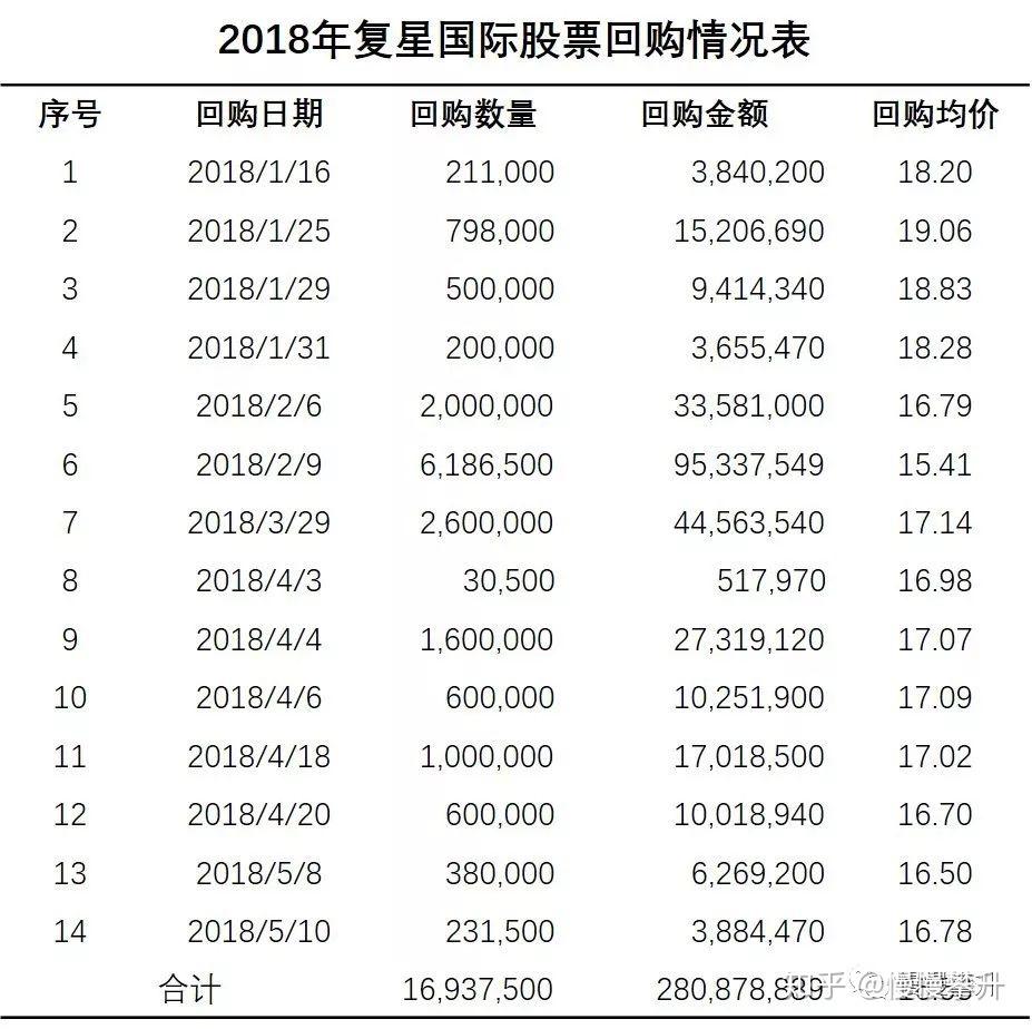 现金股利VS 股票回购- 知乎