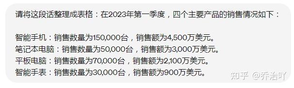 普通人应该如何用ChatGPT?