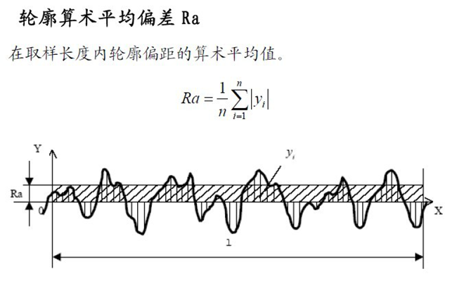 细说光学镜片表面粗糙度Ra，面型PV，光洁度和RMS - 知乎