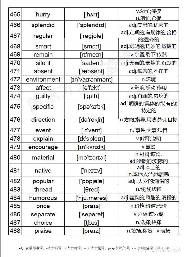 英语中考高频词666个(含音标)-中考复习必背单词 - 知乎