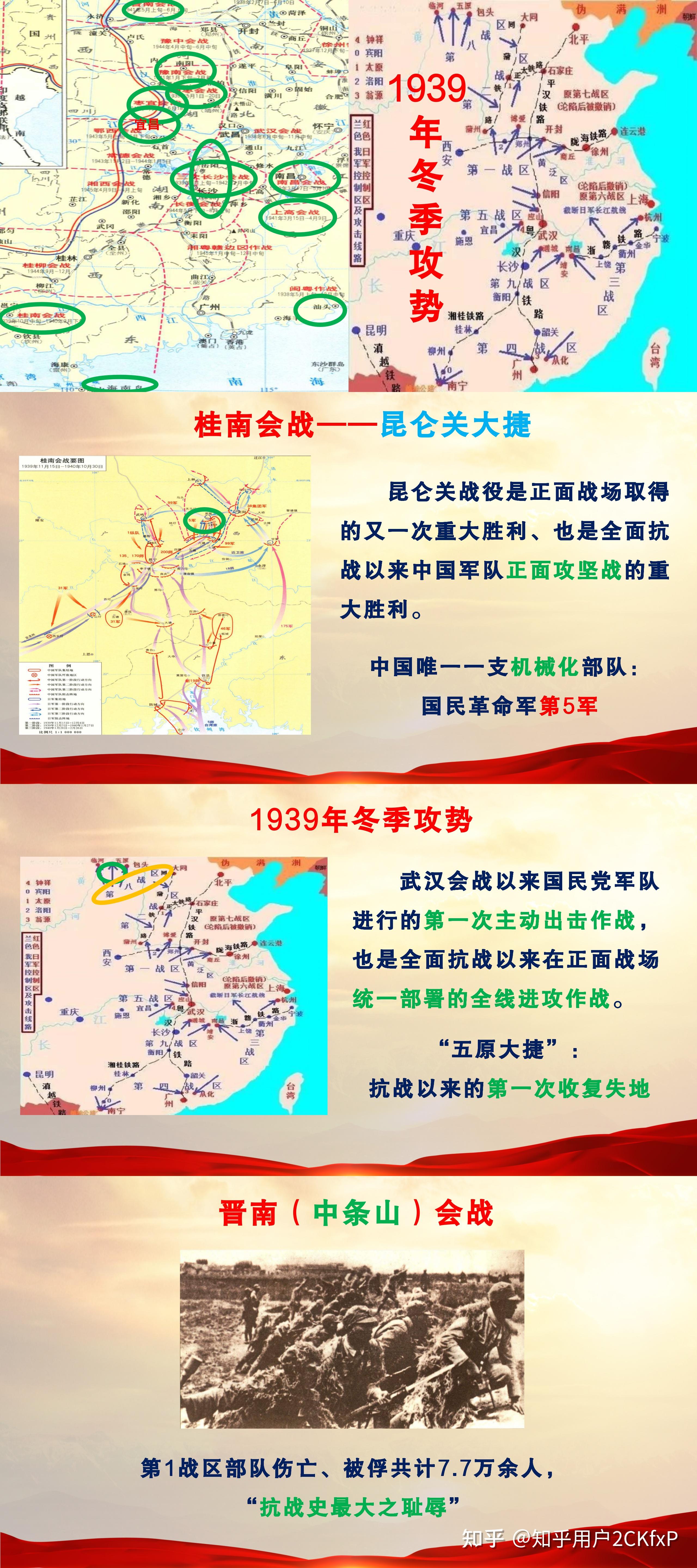 一寸山河一寸血 国殇复兴万古传——论抗日战争中的国民党军正面战场及其地位 - 知乎