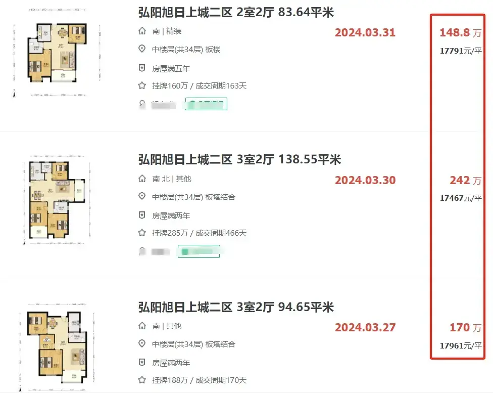 大降210万!疯狂成交!南京一批小区卖爆了 - 知乎