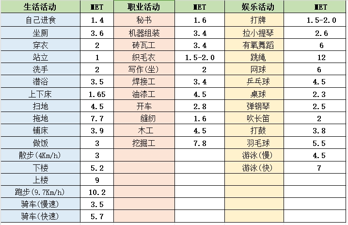 指南共识|运动处方中国专家共识(2023版) - 知乎
