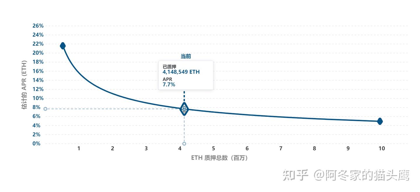 以太坊2.0百亿美金质押市场概览- 知乎