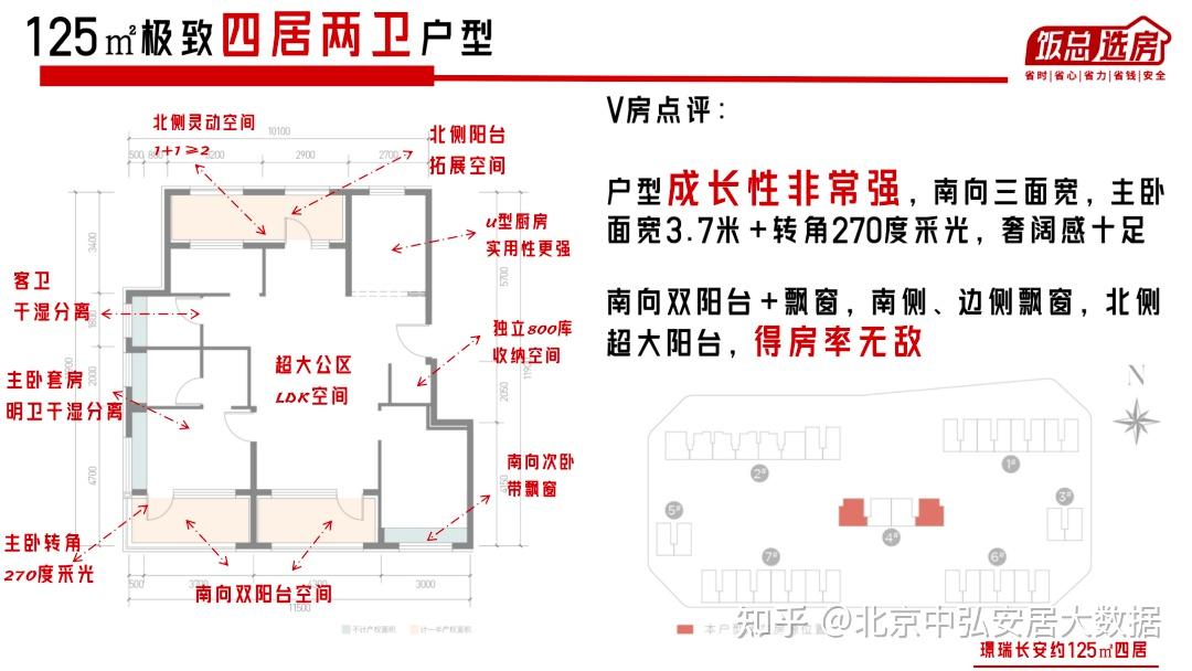 长安街畔临铁洋房 石景山首钢 璟瑞长安户型全网曝光!
