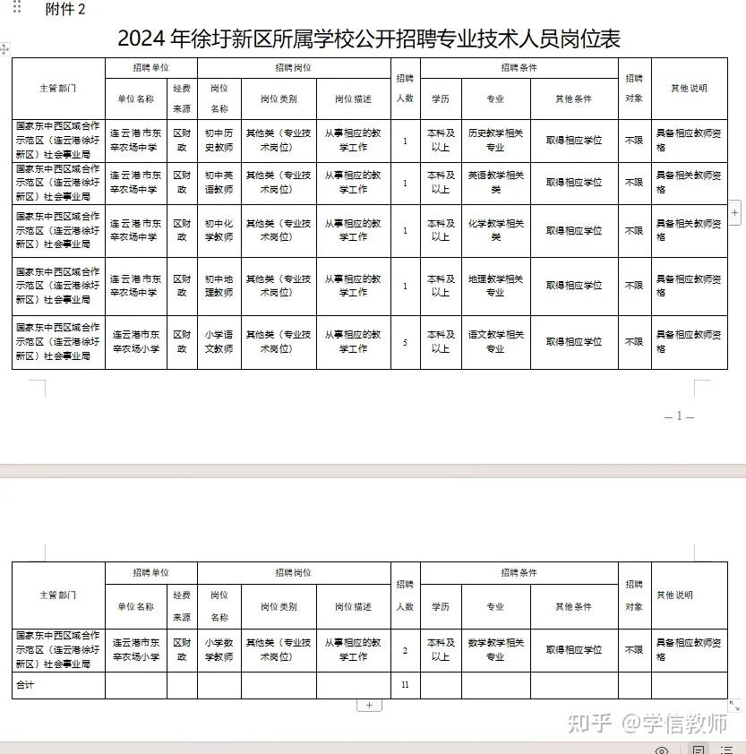 连云港市徐圩新区所属学校2024年公开招聘新教师公告