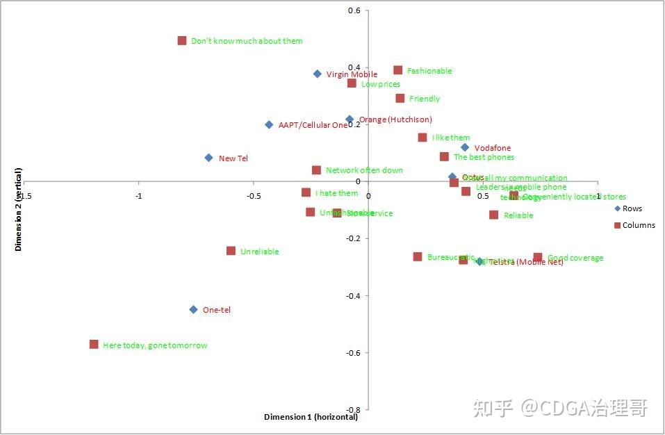 17种数据分析方法，数分思维具象化！