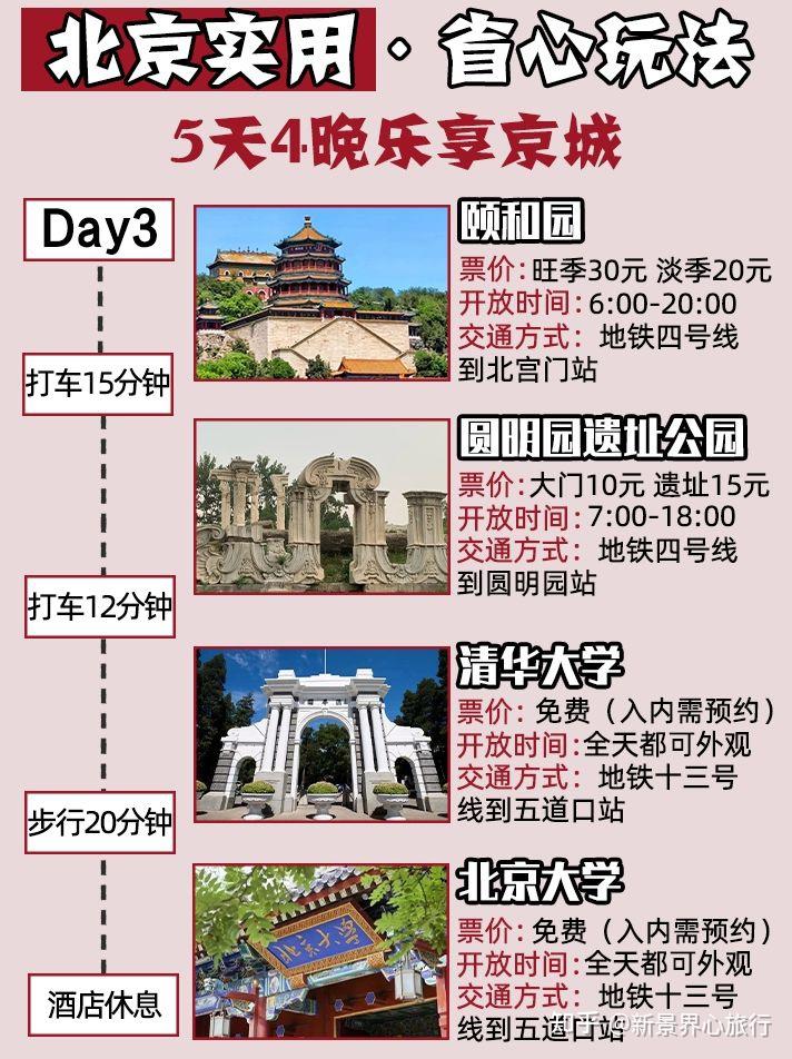 熬夜整理的北京旅游攻略，第一次来玩不踩坑~ - 知乎