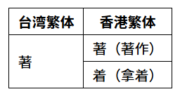 繁简中文转换概说 - 知乎