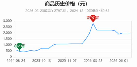 2999元·990克·12G：内存翻倍时代的刀法机，值不值？