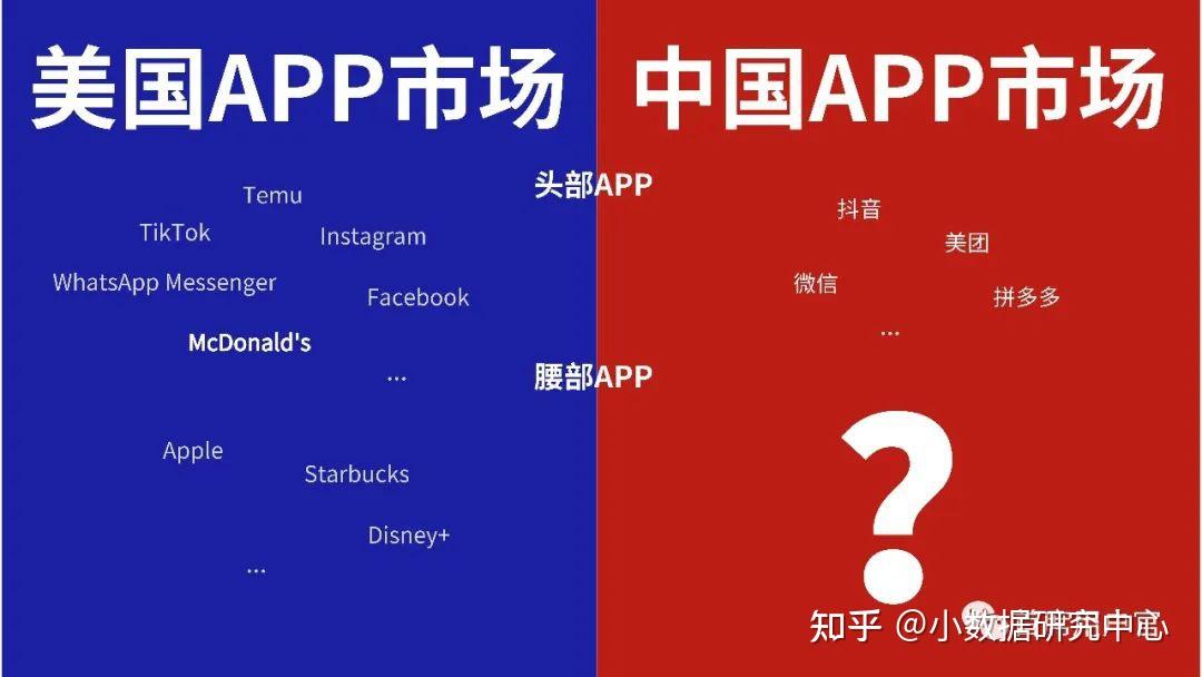 品牌企业在中国APP市场的机会点 - 知乎