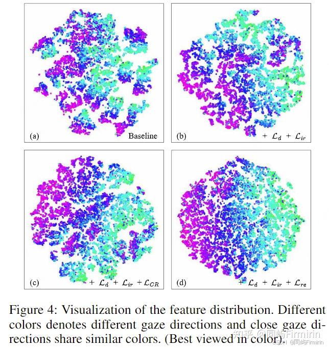 CLIP-Gaze论文精读，用CLIP辅助视线估计域泛化: Towards General Gaze Estimation via ...