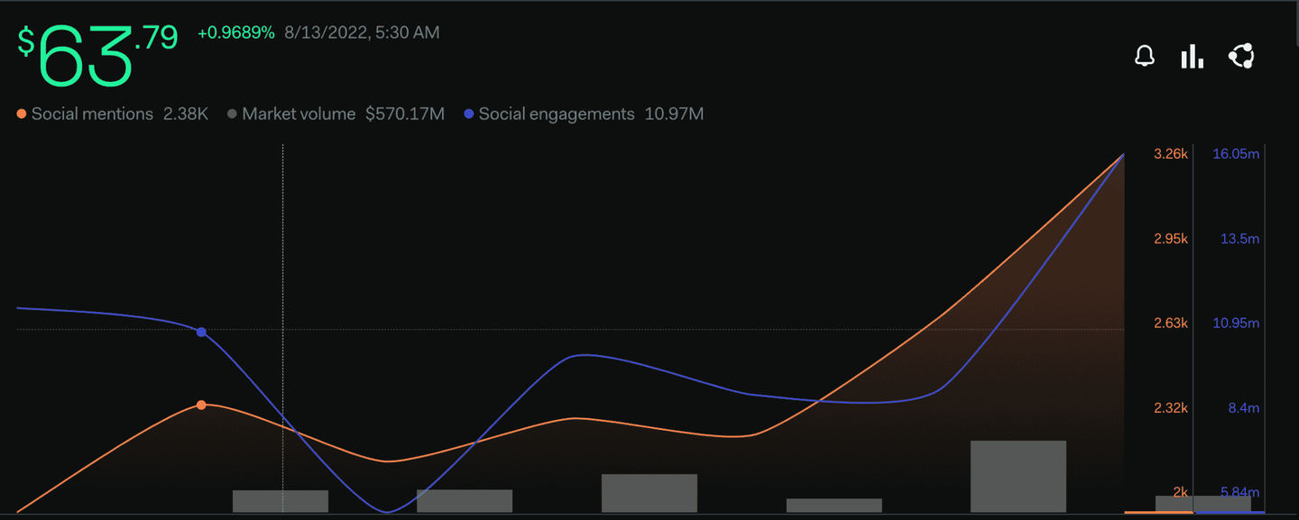 莱特币（LTC）的未来前景展望- 知乎