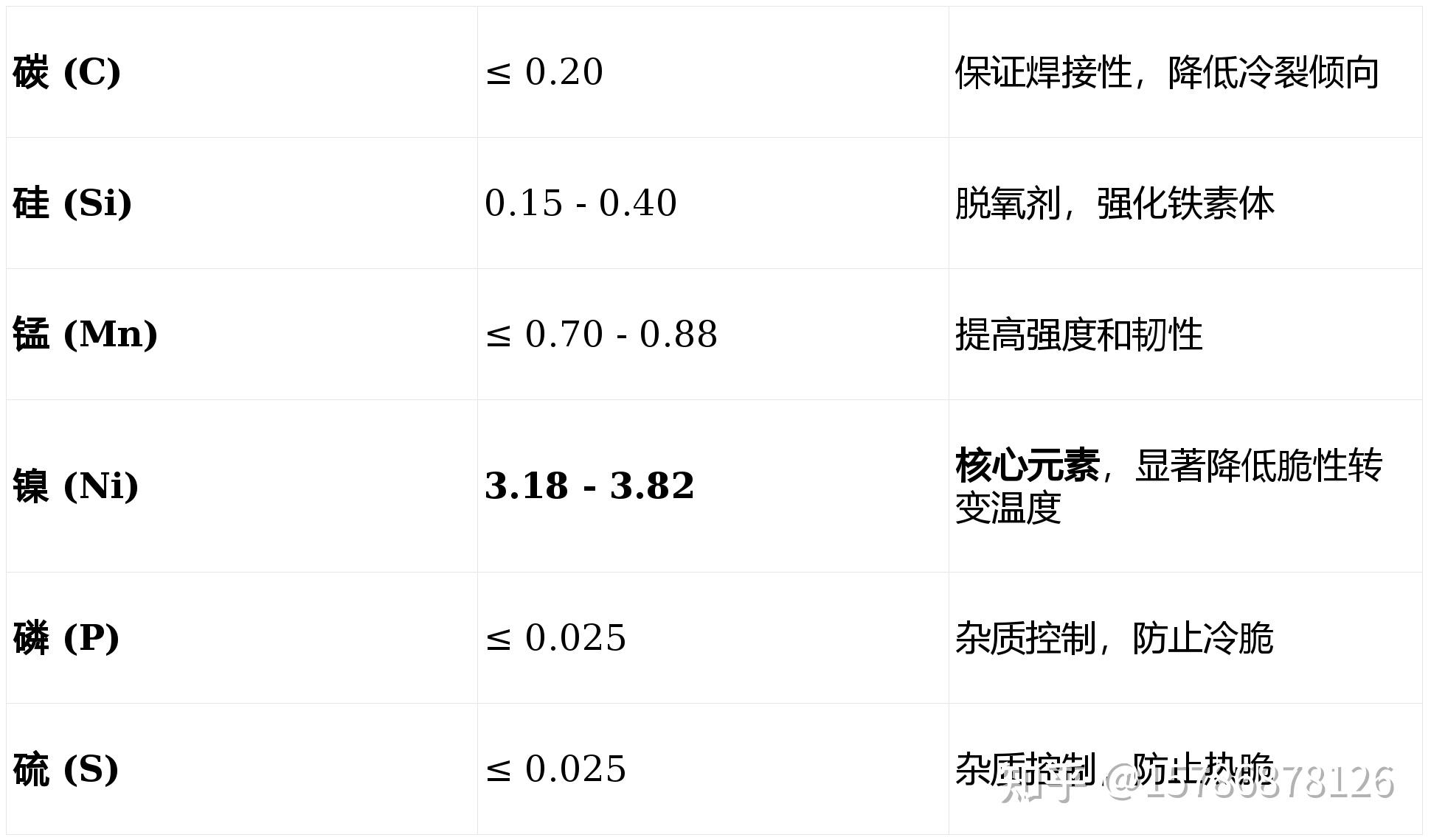 Sa203 Example 一分钟了解:SA203 Gr.E是什么材质?SA203 Gr.E力学性能与执行标准说明、SA203 Gr.E应用领域解析 - 知乎
