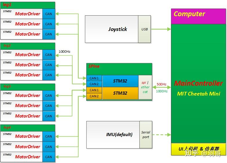 MIT cheetah源码业务层逻辑简介 - 知乎