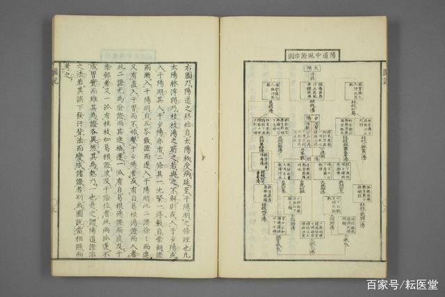 李保柱:从气数图看传经伤寒正治之方法 - 知乎