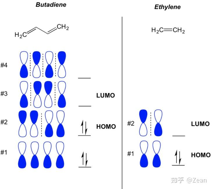 如何通俗地解释lumohomo